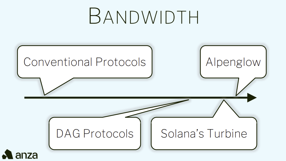 Nandwidth Anza Slide